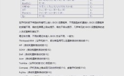 Win10 U盘重装系统步骤详解？