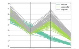 Python ChartDirector如何快速绘制专业图表？
