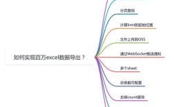 Java导出Excel时如何选择路径？