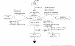 Java多线程Thread如何高效创建与管理？
