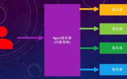Python、Nginx、Django 如何协同工作？