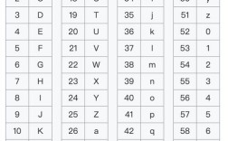 Java如何判断字符串是否为Base64？