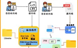 Java与PHP，谁的前景更胜一筹？