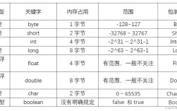 Java与MySQL字段类型如何对应？