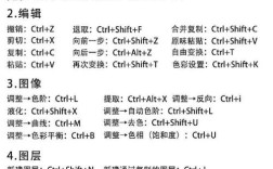 PS教程从哪学？零基础如何快速入门？