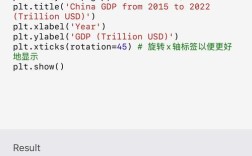 Python下采样方法有哪些？