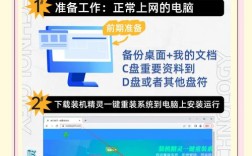 电脑重装Win7系统步骤有哪些？