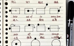 如何自学InDesign？教程自学网靠谱吗？