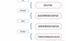 Python socket 异常处理有哪些关键点？