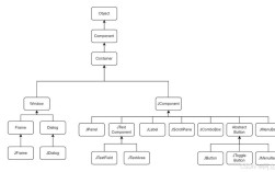 Java Swing JTable如何高效实现数据绑定与渲染？