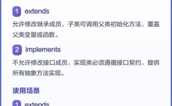 Java中implements关键字到底有什么用？