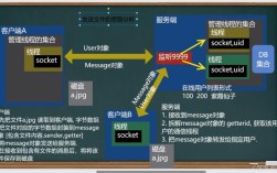 Java多线程Socket编程如何实现高效通信？
