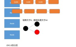 Java HashMap如何高效判断元素存在？