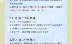 Photoshop教程从哪学？新手入门怎么学？