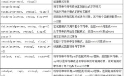 Java正则表达式如何高效解析HTML？