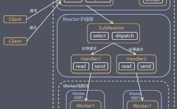 java socket 客户端 多线程