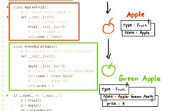 python property 继承