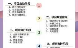 软件项目管理案例教程第三版有何实战新意？