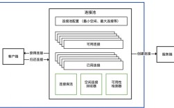 Java连接池如何高效管理Oracle连接？