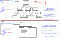 Java XML WebService如何实现高效集成？
