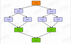 Java线程join方法如何等待其他线程结束？