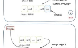 Java对象如何高效转Map？