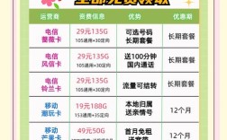 wap无限流量卡如何走4G？