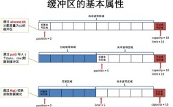 Java socket缓冲区如何优化大小与性能？