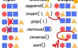 APScheduler Python如何使用？
