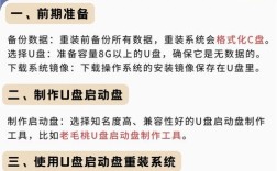 大白菜U盘重装系统视频教程，手把手教你如何操作？