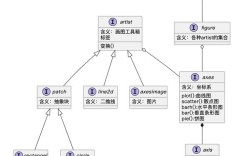 Matplotlib如何快速上手绘图？