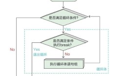 java 跳出多层for循环