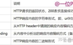 Python requests模块如何实现文件下载？