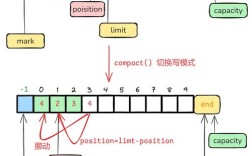 Java byte数组转String，编码如何选？