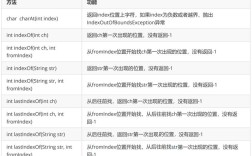 Java字符串如何高效去掉指定字符？