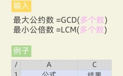 Java最大公约数与最小公倍数如何计算？