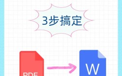 Java如何实现Office转PDF？