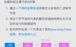 Java中compareTo()如何比较对象大小？