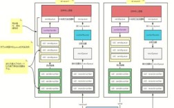 ZooKeeper视频教程，从入门到实践怎么学？