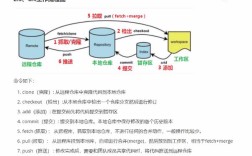 Git Windows教程，如何快速上手？