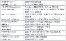 Oracle Java连接字符串如何正确配置？