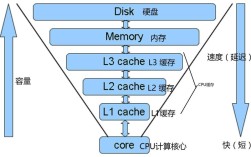 volatile关键字在Java中如何保证可见性？