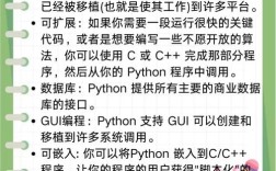 private在Java中具体限制哪些访问？