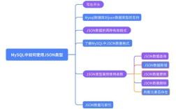 Java JSON如何转Map？