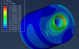 Abaqus 6.10教程从哪里学？新手如何入门？