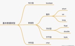 Java String数据类型底层是什么？