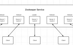 ZooKeeper使用教程，从入门到实践怎么学？