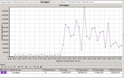 LoadRunner如何测试Java应用性能？