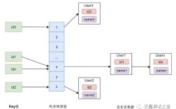 Java HashMap核心方法有哪些？
