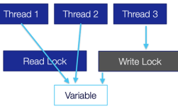synchronized如何保证线程安全与性能优化？